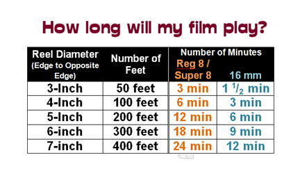 film-feet-and-minutes-chart-lores